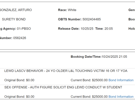 Detectives are asking the public to take a close look at this suspect, Arturo “Arty” Gonzalez. Gonzalez was arrested for Lewd or Lascivious Touching and Offense Against a Student by an Authority Figure. He served as a girls’ volleyball coach at a local high school and also operates a private volleyball club for girls.Detectives are asking the public to take a close look at this suspect, Arturo “Arty” Gonzalez. Gonzalez was arrested for Lewd or Lascivious Touching and Offense Against a Student by an Authority Figure. He served as a girls’ volleyball coach at a local high school and also operates a private volleyball club for girls.