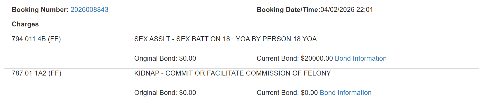 As a result of the investigation, Alexander was charged with one count of Kidnapping and one count of Sexual Battery (by coercion and threat).